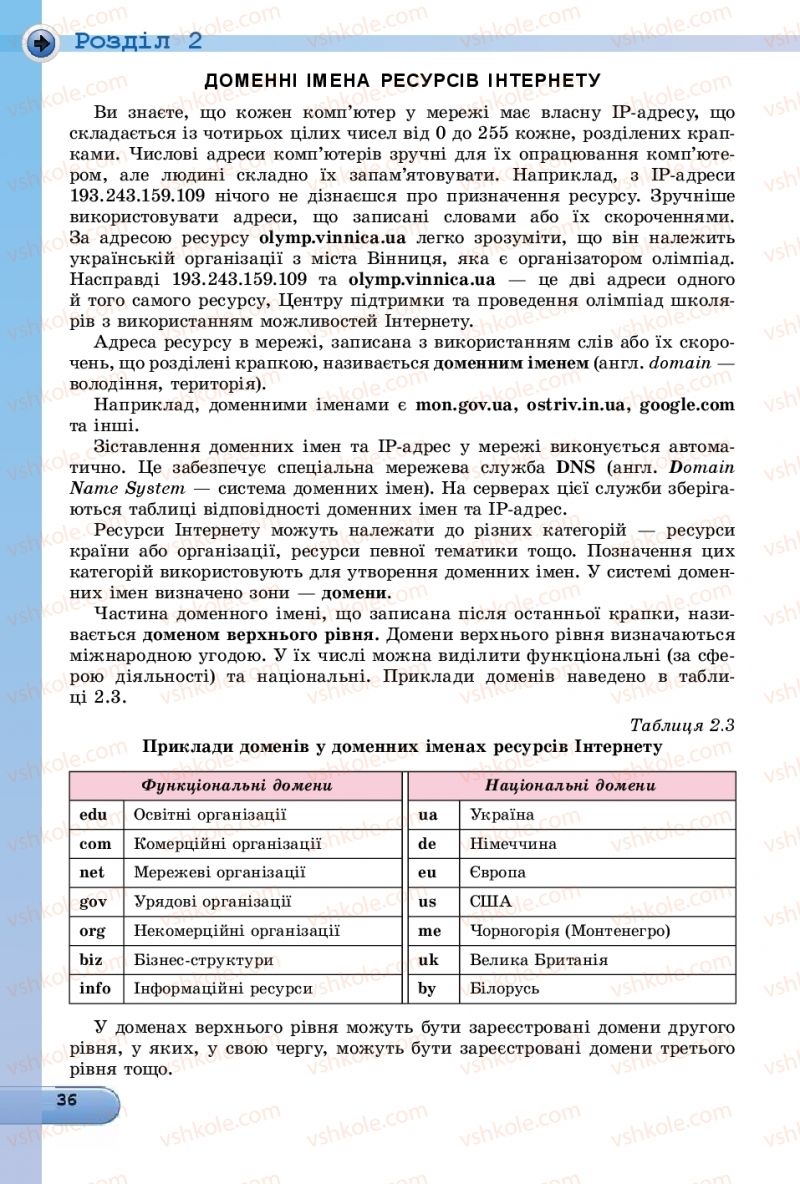 Страница 36 | Підручник Інформатика 9 клас Й.Я. Ривкінд, Т.І. Лисенко, Л.А. Чернікова, В.В. Шакотько 2017