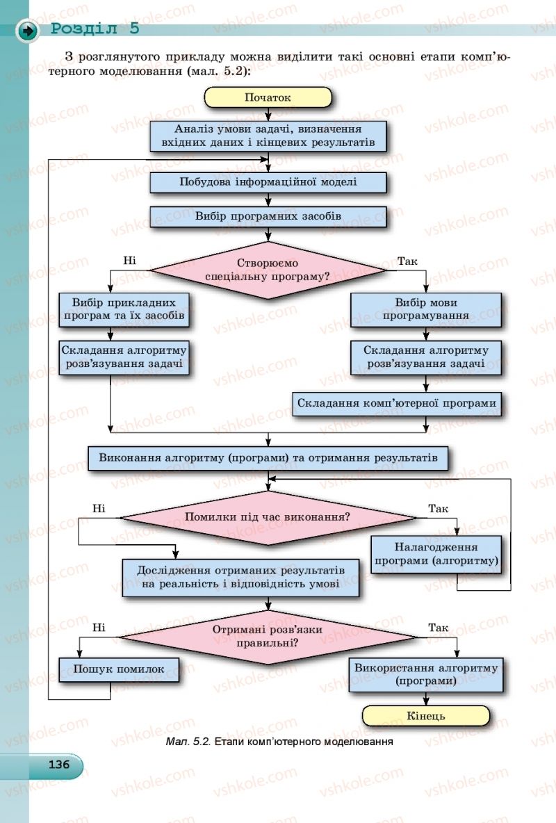Страница 136 | Підручник Інформатика 9 клас Й.Я. Ривкінд, Т.І. Лисенко, Л.А. Чернікова, В.В. Шакотько 2017