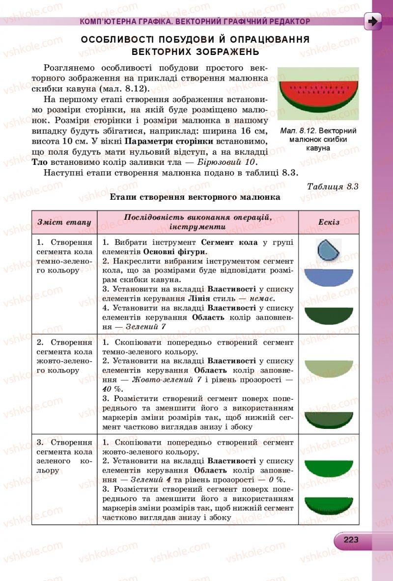 Страница 223 | Підручник Інформатика 9 клас Й.Я. Ривкінд, Т.І. Лисенко, Л.А. Чернікова, В.В. Шакотько 2017