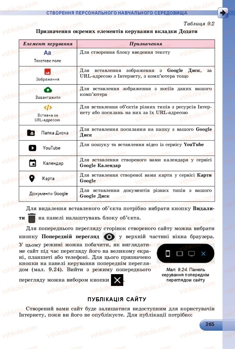 Страница 265 | Підручник Інформатика 9 клас Й.Я. Ривкінд, Т.І. Лисенко, Л.А. Чернікова, В.В. Шакотько 2017