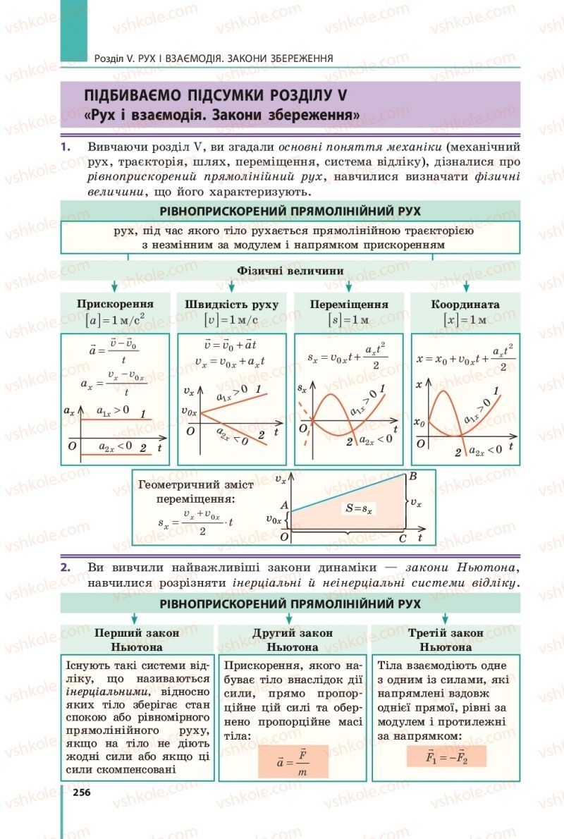 Страница 256 | Підручник Фізика 9 клас В.Г. Бар’яхтар, Ф.Я. Божинова, С.О. Довгий 2017