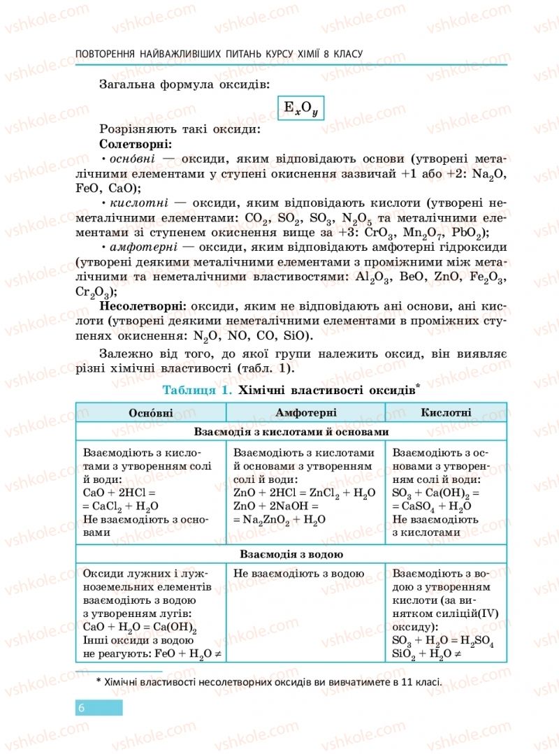 Страница 6 | Підручник Хімія 9 клас О.В. Григорович 2017