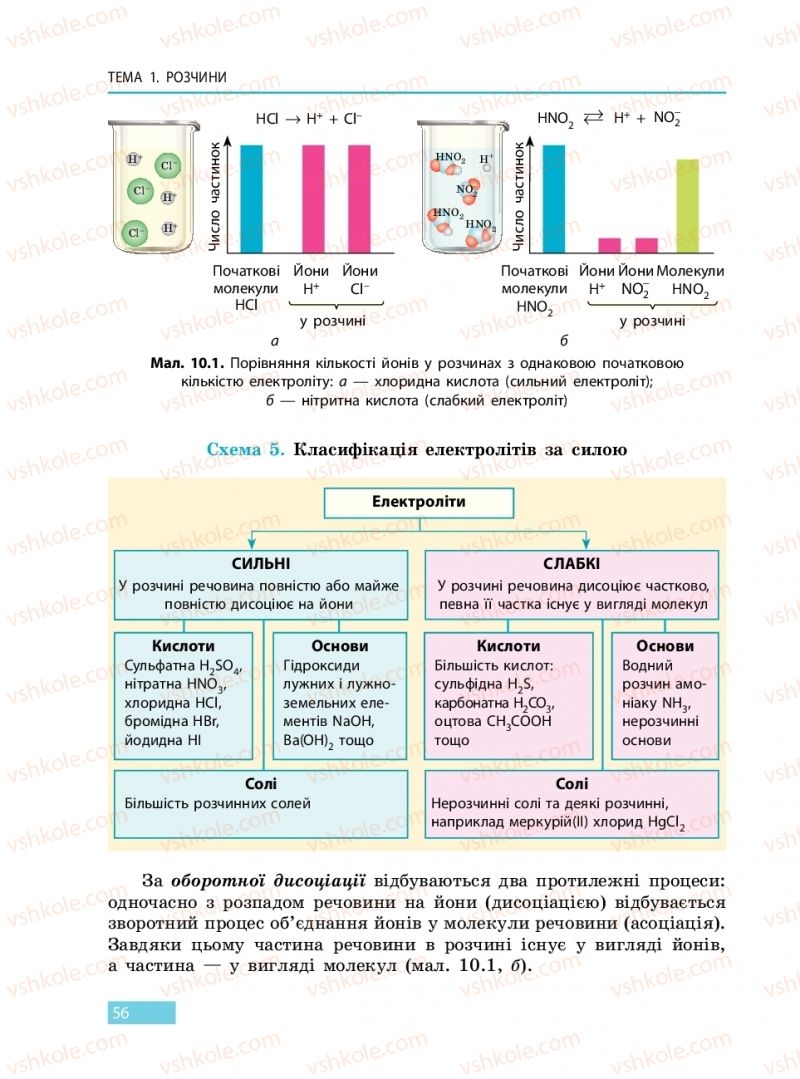 Страница 56 | Підручник Хімія 9 клас О.В. Григорович 2017