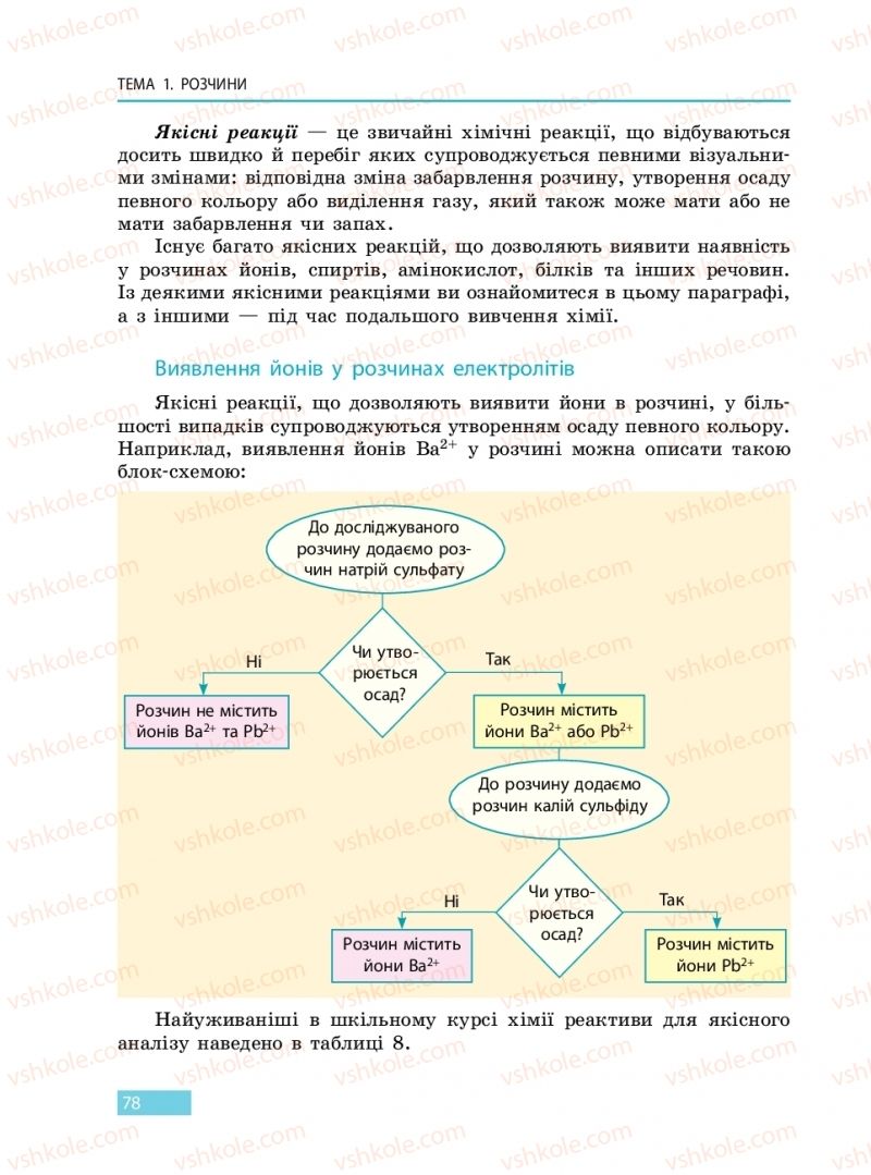 Страница 78 | Підручник Хімія 9 клас О.В. Григорович 2017