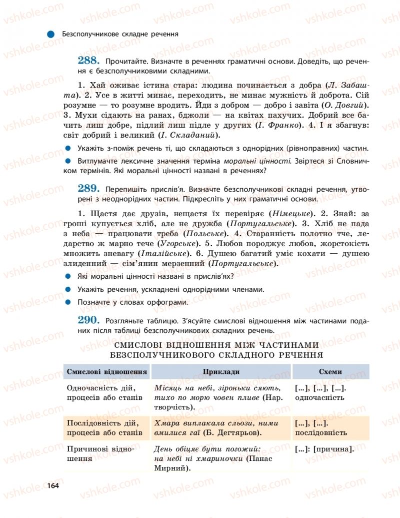 Страница 164 | Підручник Українська мова 9 клас О.П. Глазова 2017