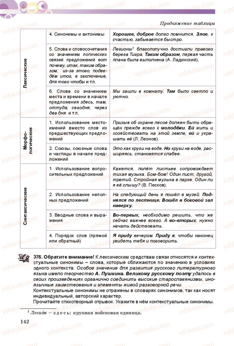 Страница 142 | Підручник Русский язык 9 клас Е.И. Самонова, А.Н. Приймак, И.В. Гайдаенко 2017 5 год обучения