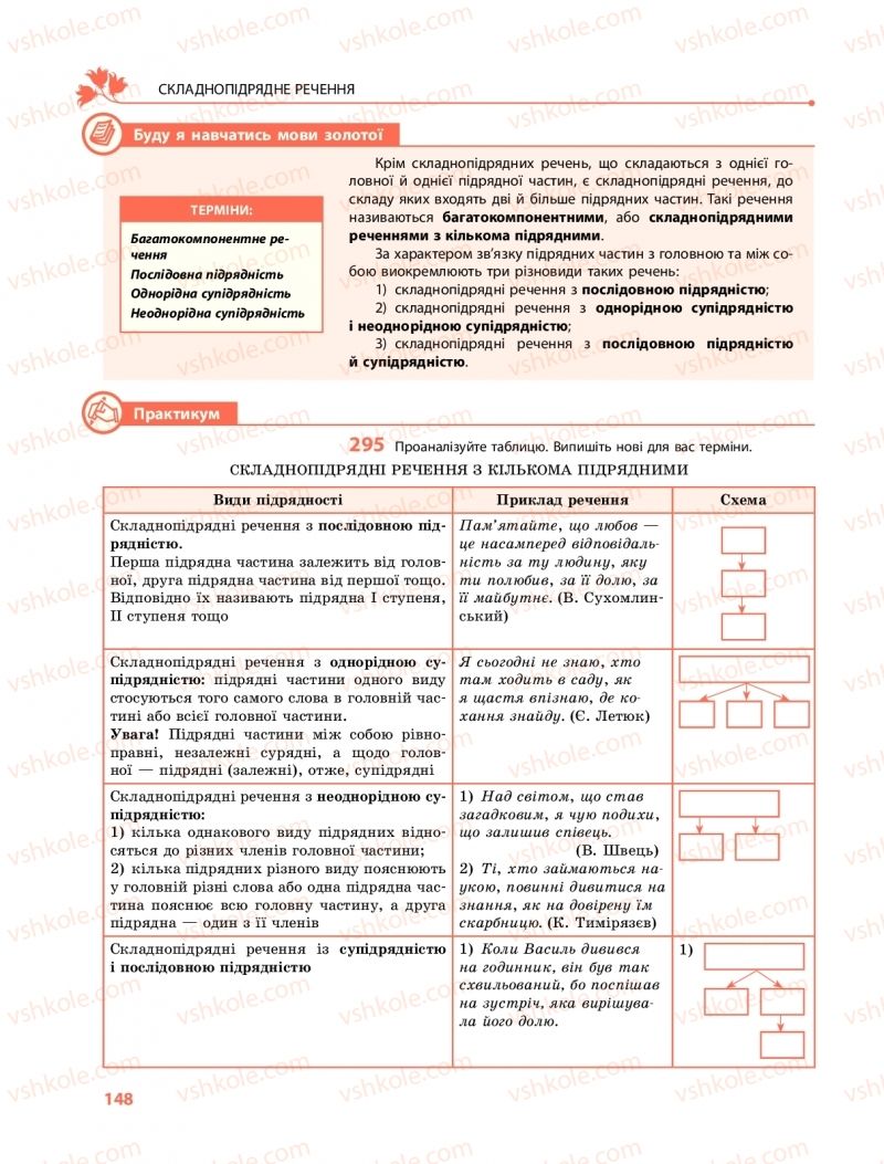 Страница 148 | Підручник Українська мова 9 клас О.В. Караман, О.М. Горошкіна 2017 Поглиблене вивчення