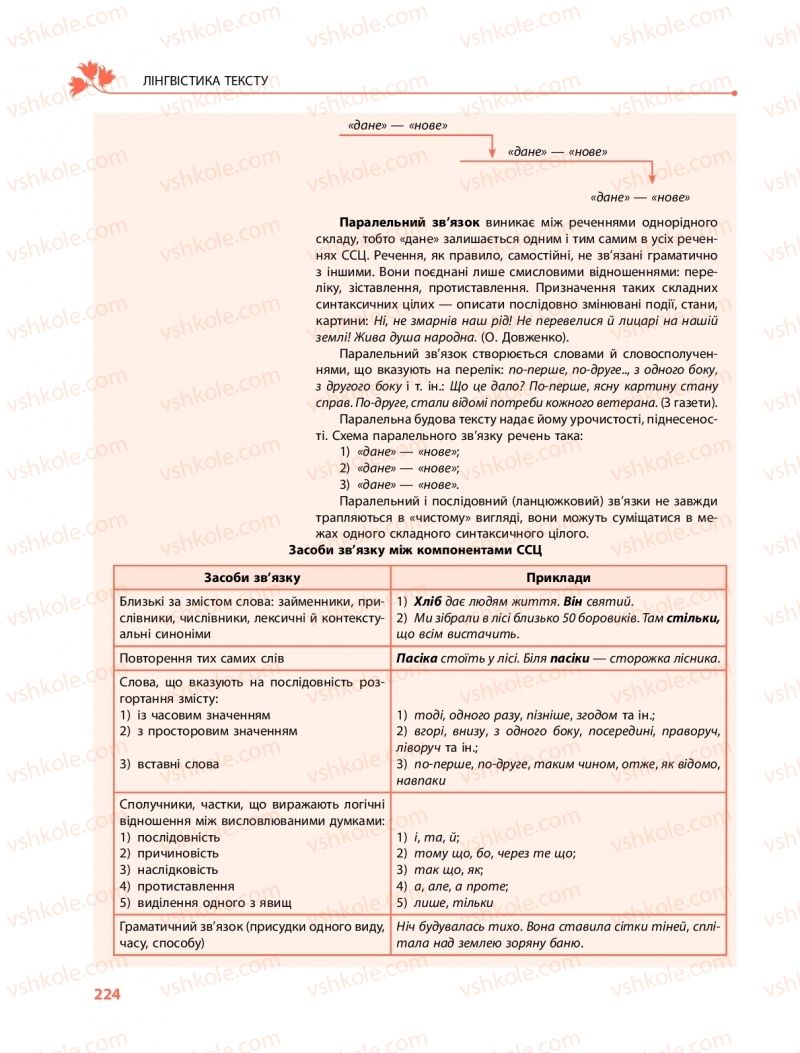 Страница 224 | Підручник Українська мова 9 клас О.В. Караман, О.М. Горошкіна 2017 Поглиблене вивчення