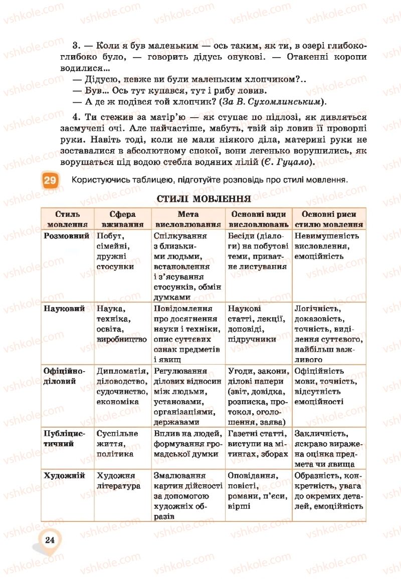 Страница 24 | Підручник Українська мова 9 клас А.А. Ворон, В.А. Солопенко 2017