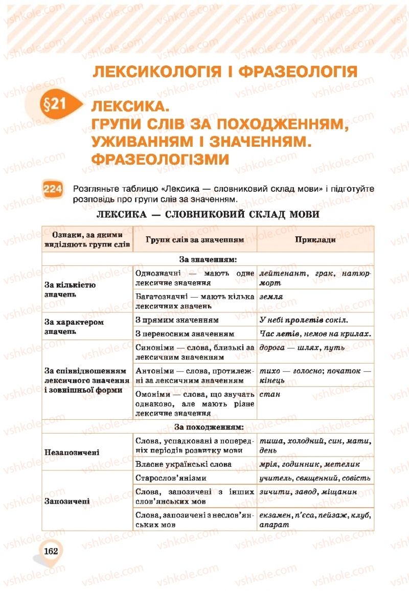 Страница 162 | Підручник Українська мова 9 клас А.А. Ворон, В.А. Солопенко 2017