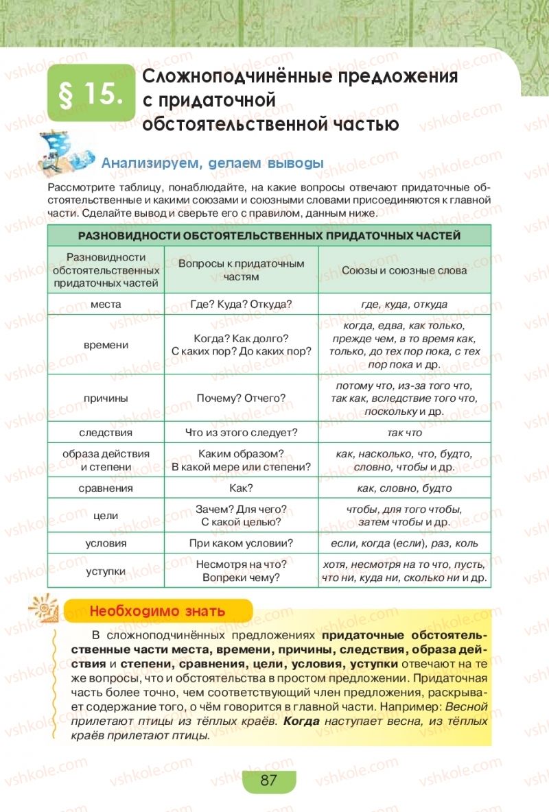 Страница 87 | Підручник Русский язык 9 клас Е.И. Быкова, Л.В. Давидюк, Е.Ф. Рачко 2017