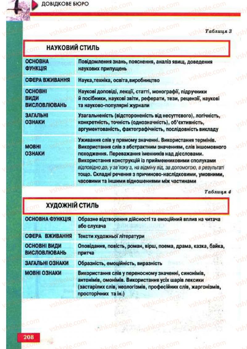 Страница 208 | Підручник Українська мова 9 клас О.П. Глазова, Ю.Б. Кузнецов 2009