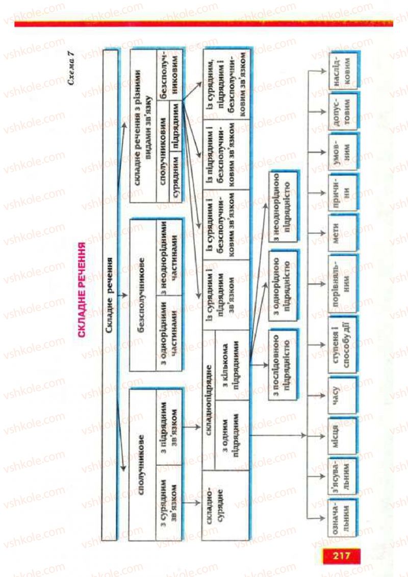 Страница 217 | Підручник Українська мова 9 клас О.П. Глазова, Ю.Б. Кузнецов 2009
