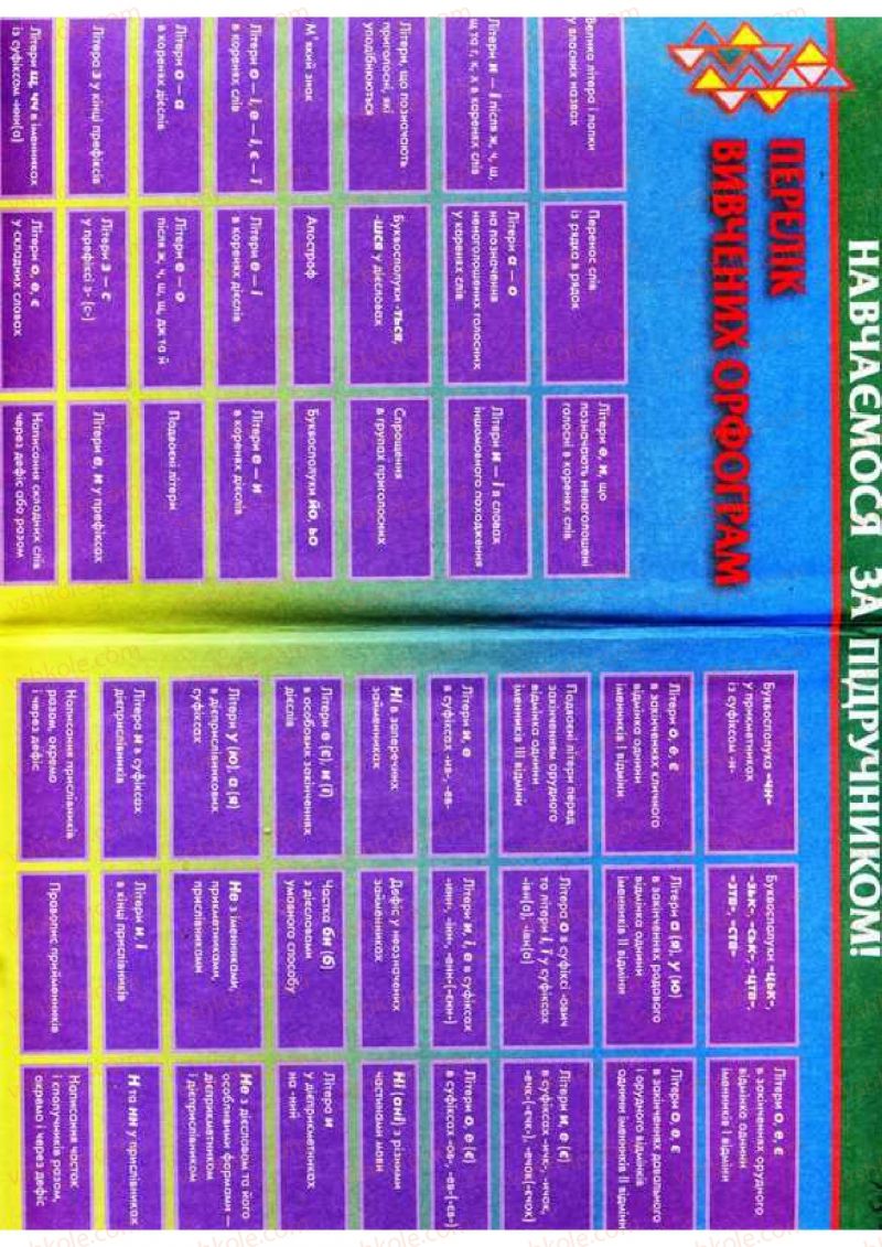 Страница 225 | Підручник Українська мова 9 клас О.П. Глазова, Ю.Б. Кузнецов 2009