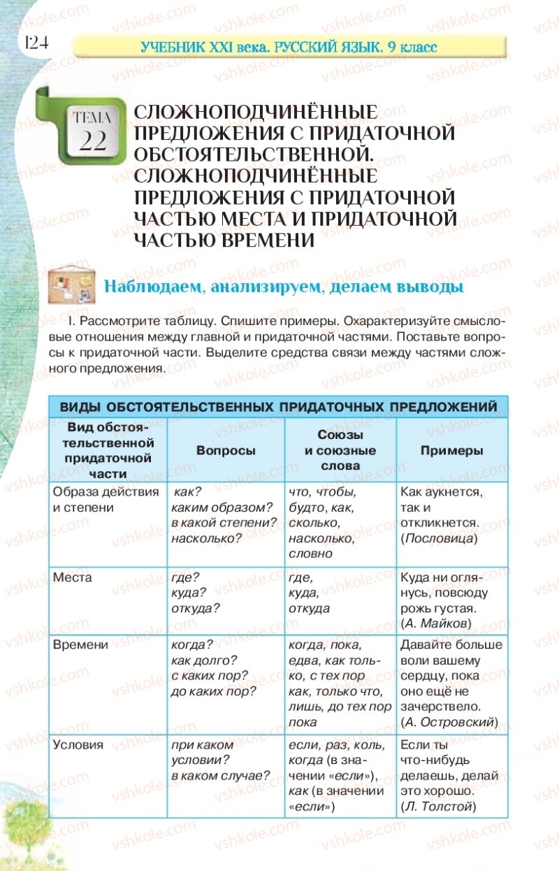 Страница 124 | Підручник Русский язык 9 клас Л.В Давидюк, В.И. Стативка, Е.Л. Фидкевич 2017 9 год обучения