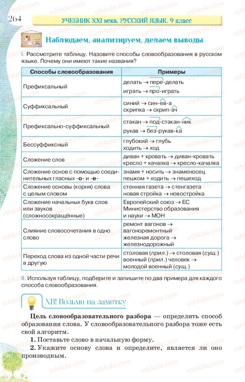 Страница 264 | Підручник Русский язык 9 клас Л.В Давидюк, В.И. Стативка, Е.Л. Фидкевич 2017 9 год обучения