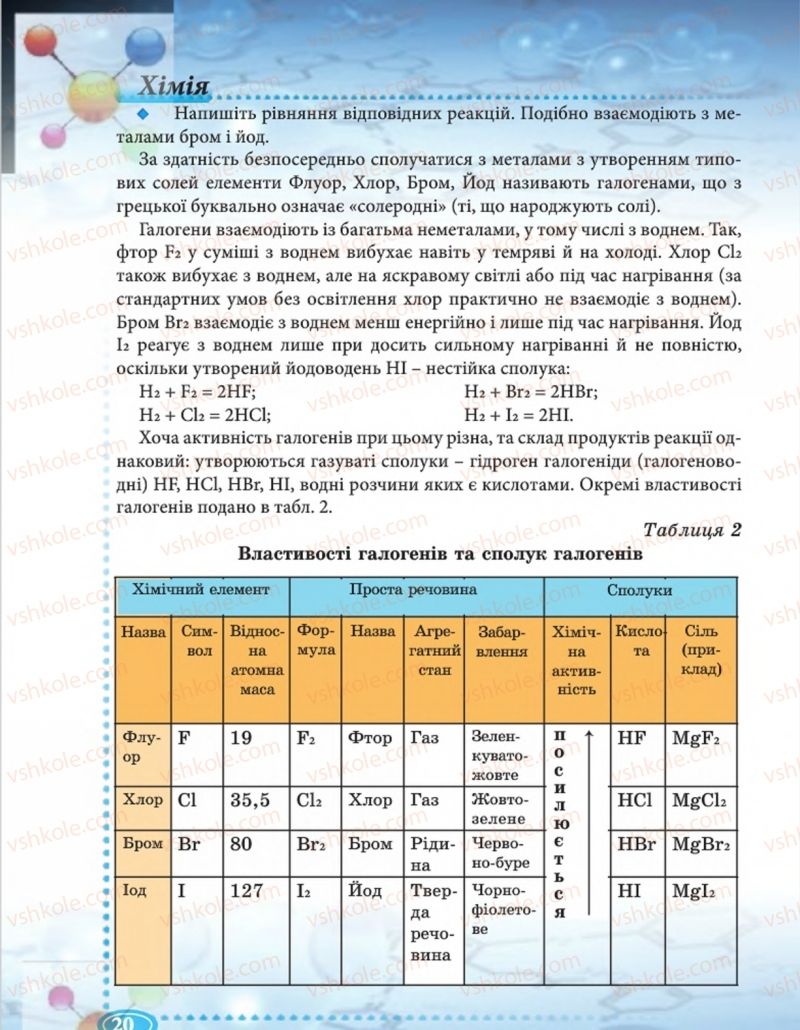 Страница 20 | Підручник Хімія 8 клас Н.М. Буринська  2016