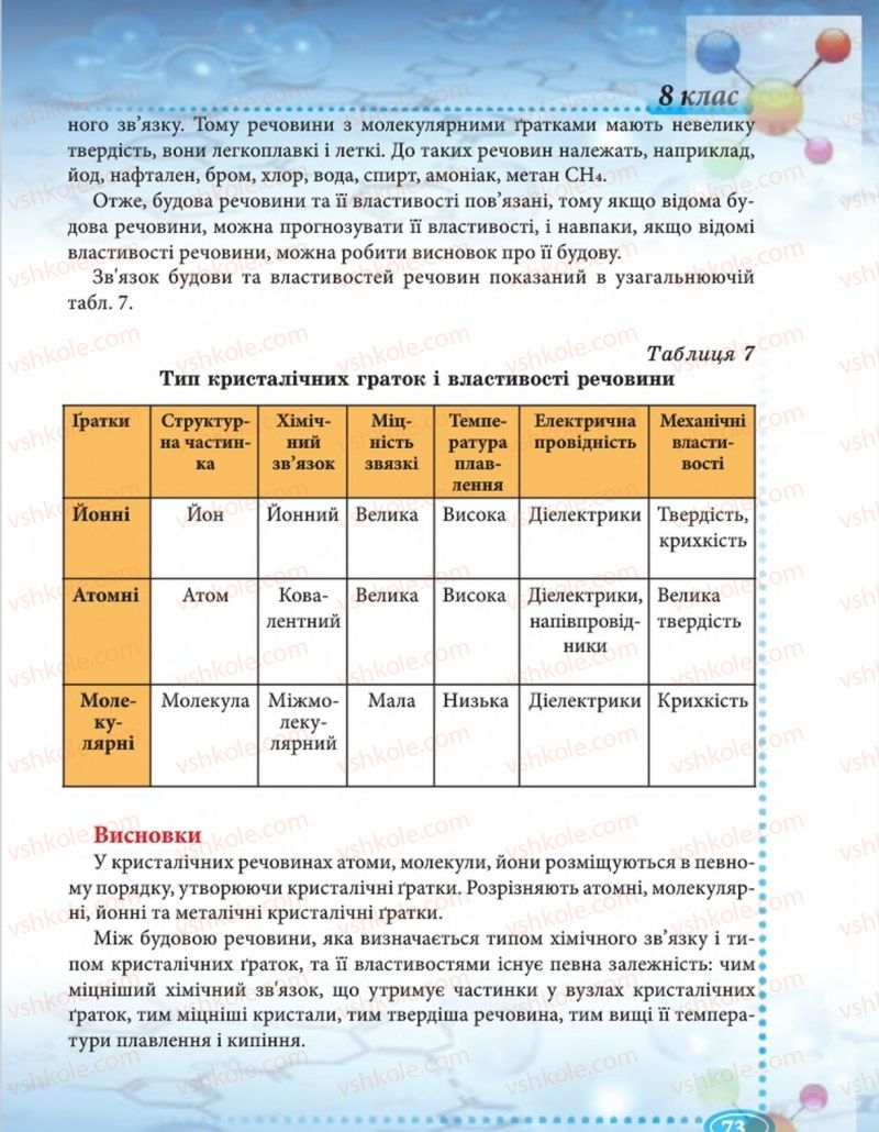 Страница 73 | Підручник Хімія 8 клас Н.М. Буринська  2016