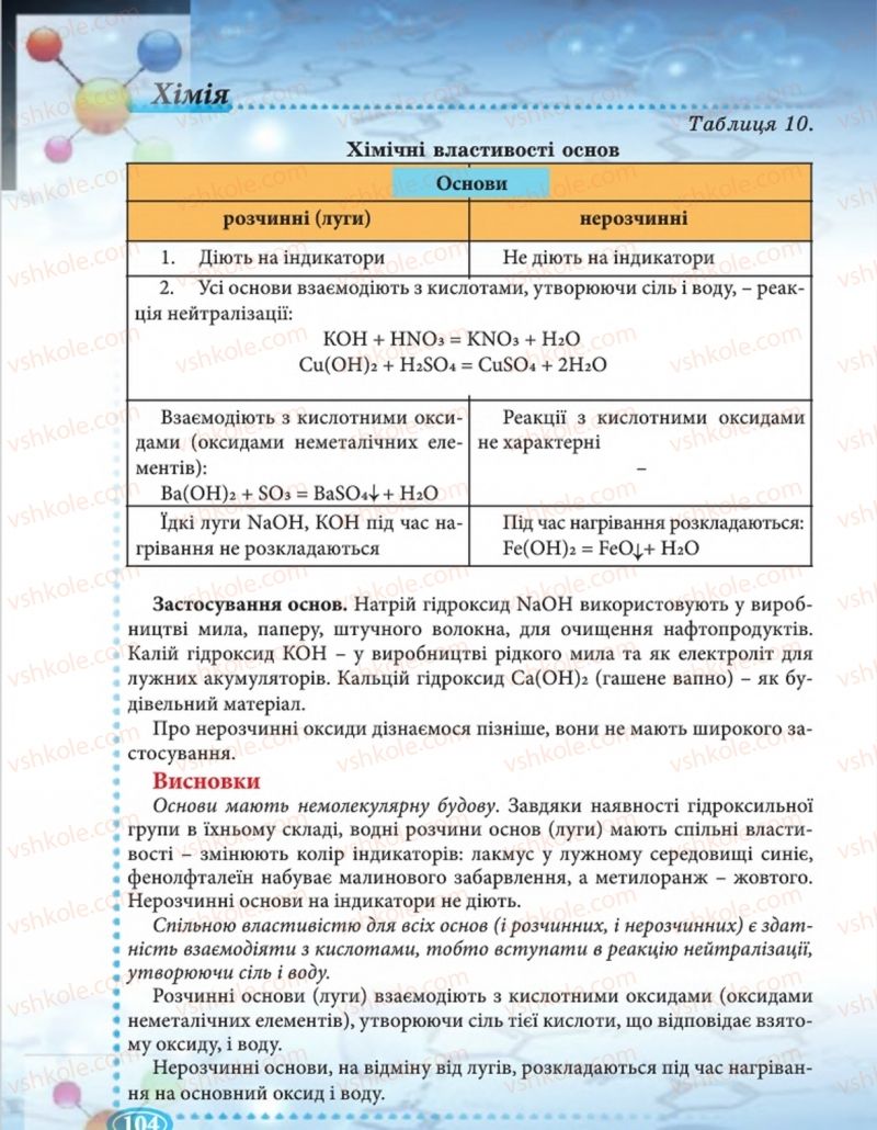 Страница 104 | Підручник Хімія 8 клас Н.М. Буринська  2016