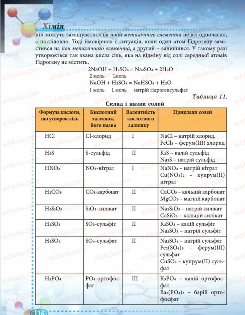 Страница 116 | Підручник Хімія 8 клас Н.М. Буринська  2016