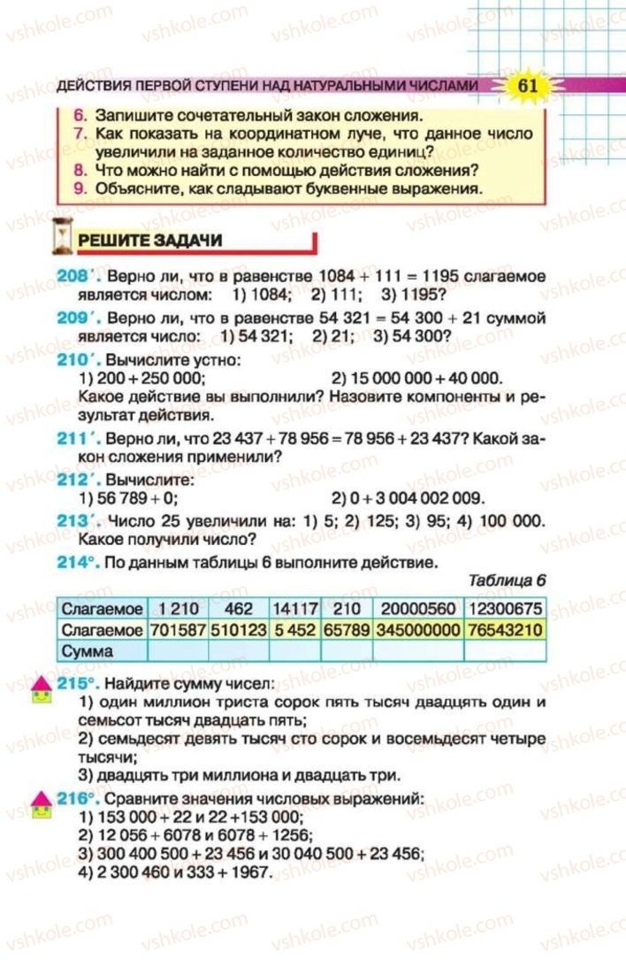 Страница 61 | Підручник Математика 5 клас Н.А. Тарасенкова, І.М. Богатирьова, О.П. Бочко 2013 На російській мові