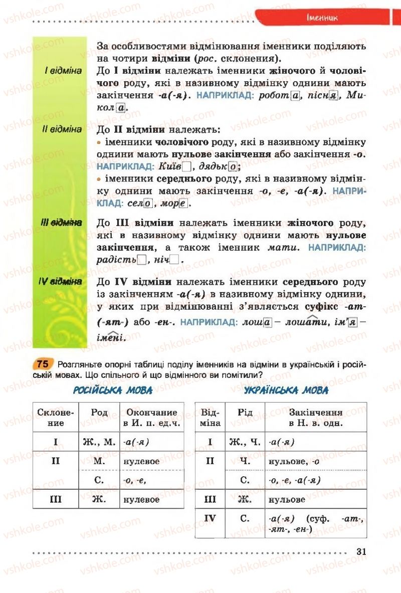 Страница 31 | Підручник Українська мова 6 клас О.В. Заболотний, В.В. Заболотний 2014 На російській мові
