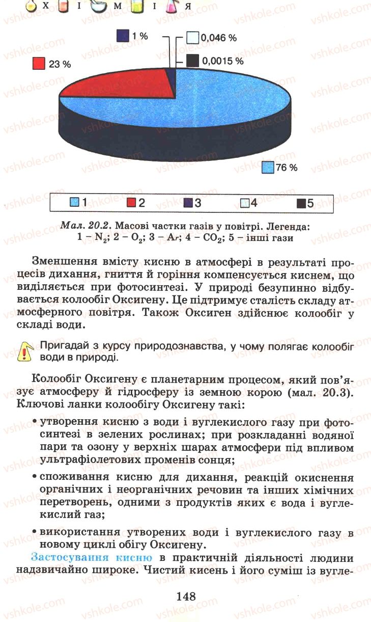 Страница 148 | Підручник Хімія 7 клас Г.А. Лашевська 2007