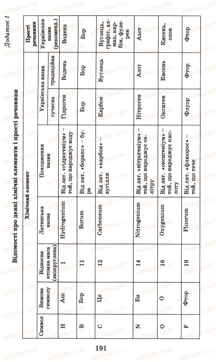 Страница 191 | Підручник Хімія 7 клас Г.А. Лашевська 2007