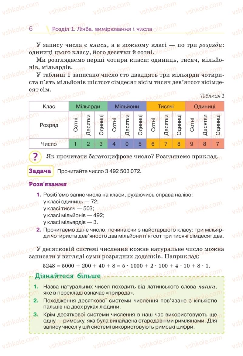 Страница 6 | Підручник Математика 5 клас Н.А. Тарасенкова, І.М. Богатирьова, О.П. Бочко 2018