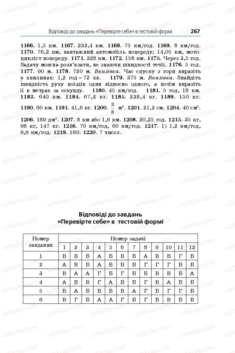 Страница 267 | Підручник Математика 5 клас А.Г. Мерзляк, В.Б. Полонський, М.С. Якір 2018
