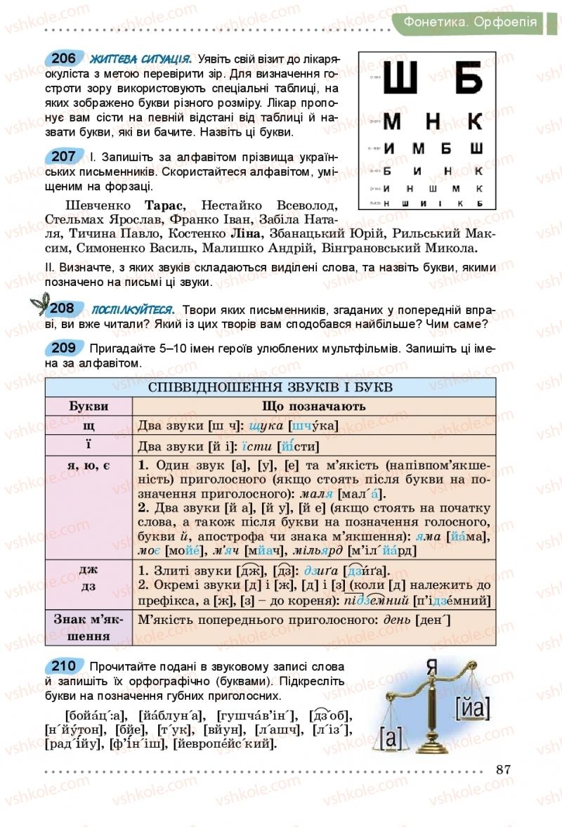 Страница 87 | Підручник Українська мова 5 клас О.В. Заболотний, В.В. Заболотний 2018