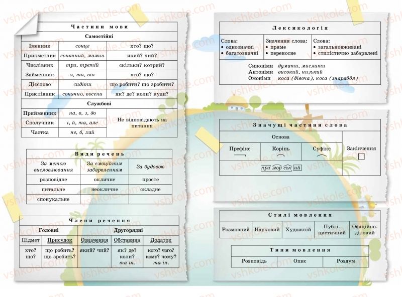 Страница 210 | Підручник Українська мова 5 клас О.В. Заболотний, В.В. Заболотний 2018