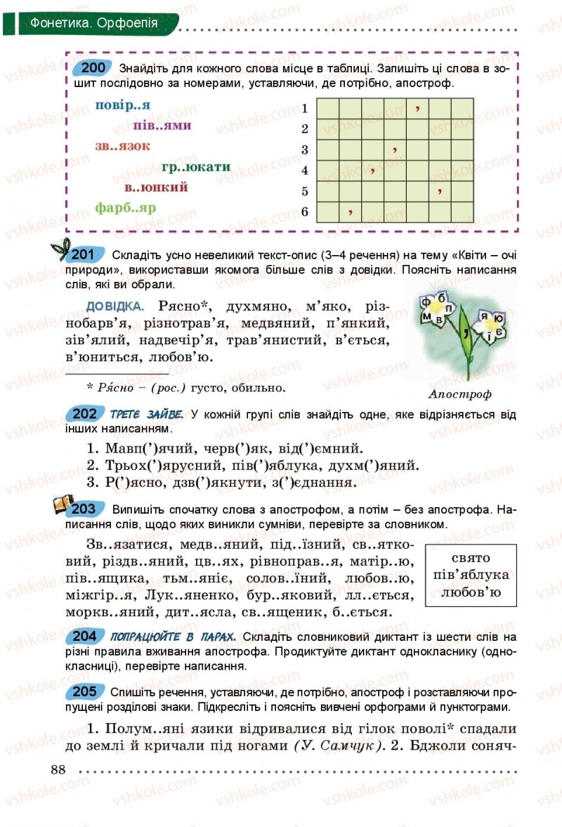 Страница 88 | Підручник Українська мова 5 клас О.В. Заболотний, В.В. Заболотний 2018 На російській мові