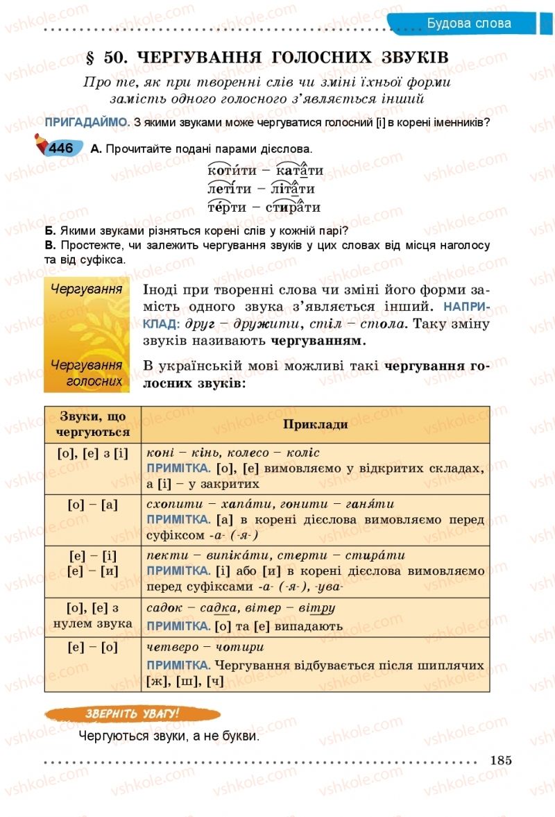 Страница 185 | Підручник Українська мова 5 клас О.В. Заболотний, В.В. Заболотний 2018 На російській мові