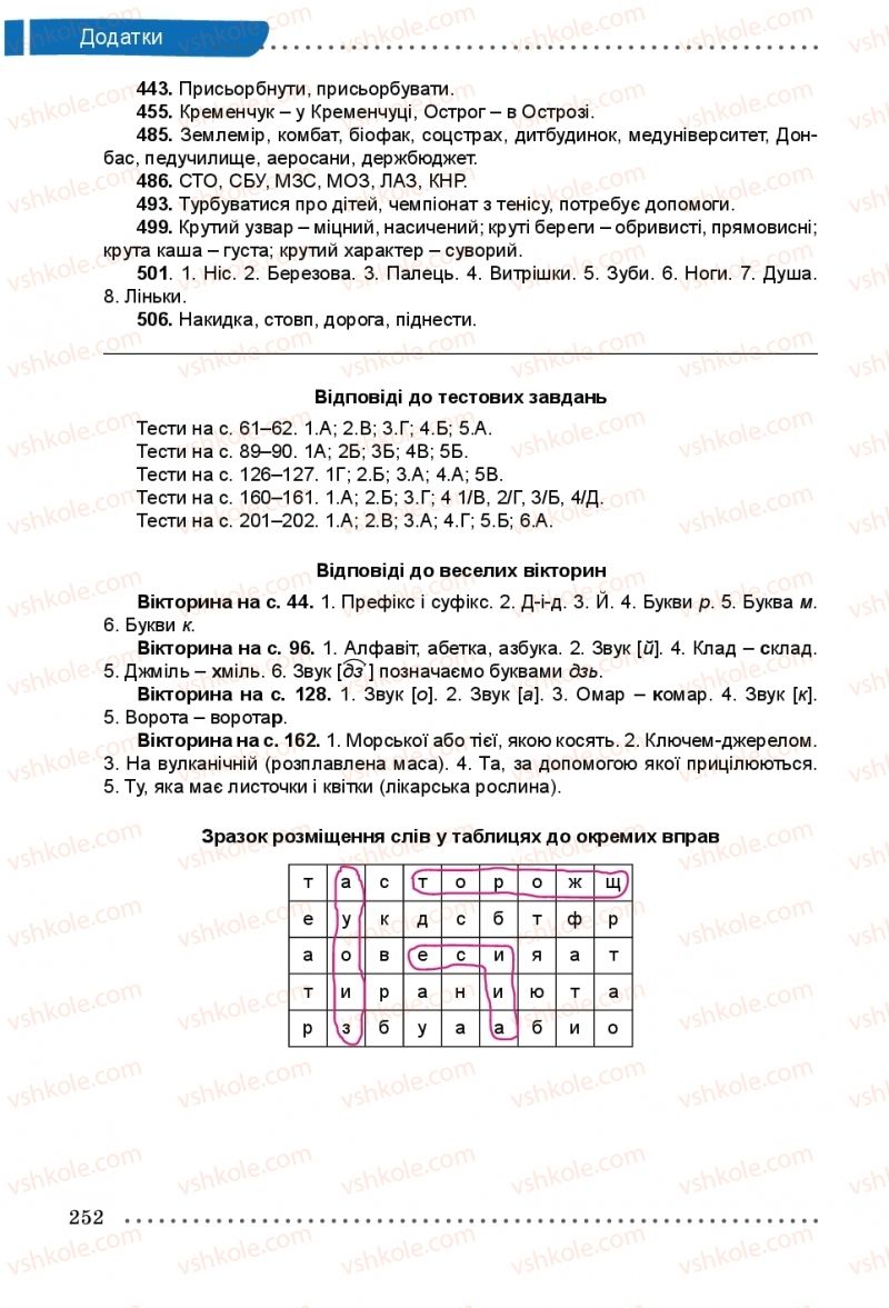 Страница 252 | Підручник Українська мова 5 клас О.В. Заболотний, В.В. Заболотний 2018 На російській мові