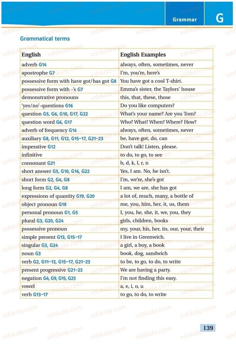 Страница 139 | Підручник Англiйська мова 5 клас Т.Г. Пахомова 2018