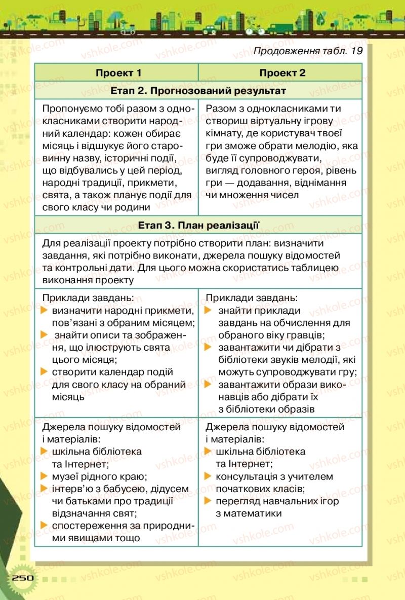 Страница 250 | Підручник Інформатика 5 клас Н.В. Морзе, О.В. Барна, В.П. Вембер 2018