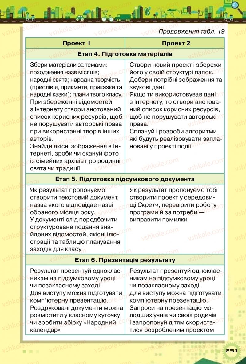 Страница 251 | Підручник Інформатика 5 клас Н.В. Морзе, О.В. Барна, В.П. Вембер 2018