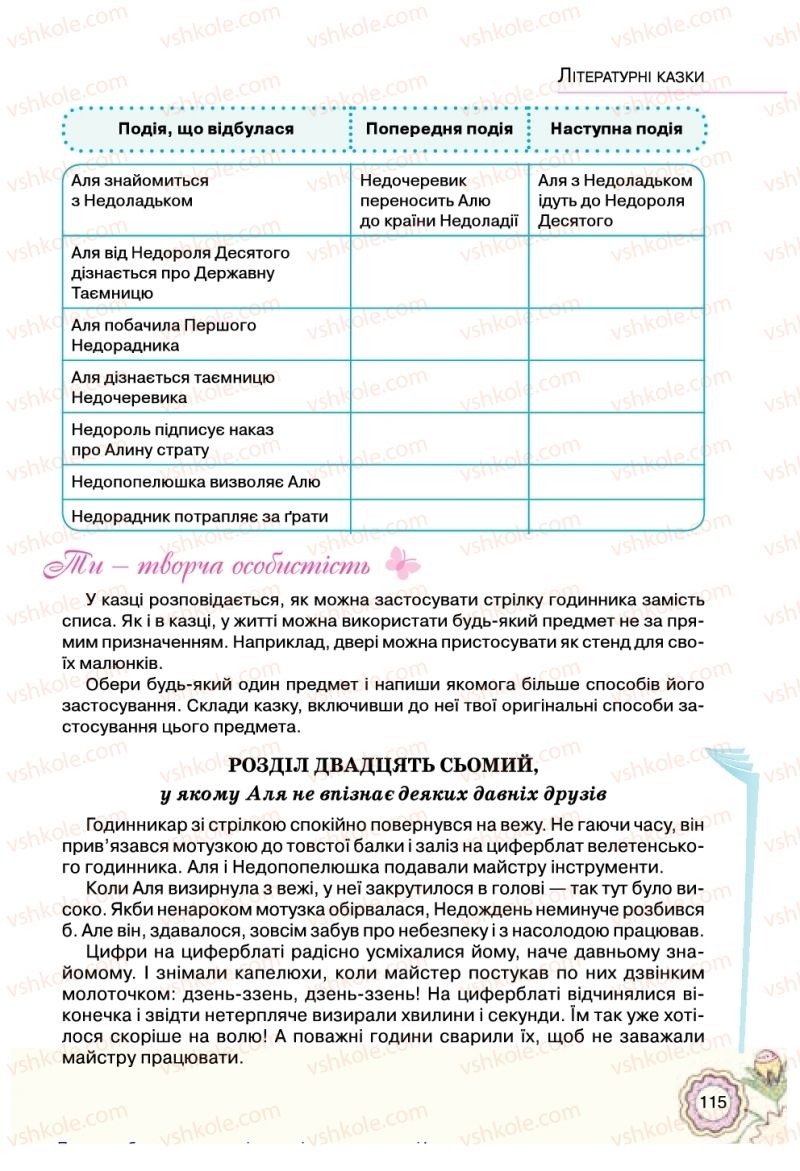 Страница 115 | Підручник Українська література 5 клас Л.Т. Коваленко 2018