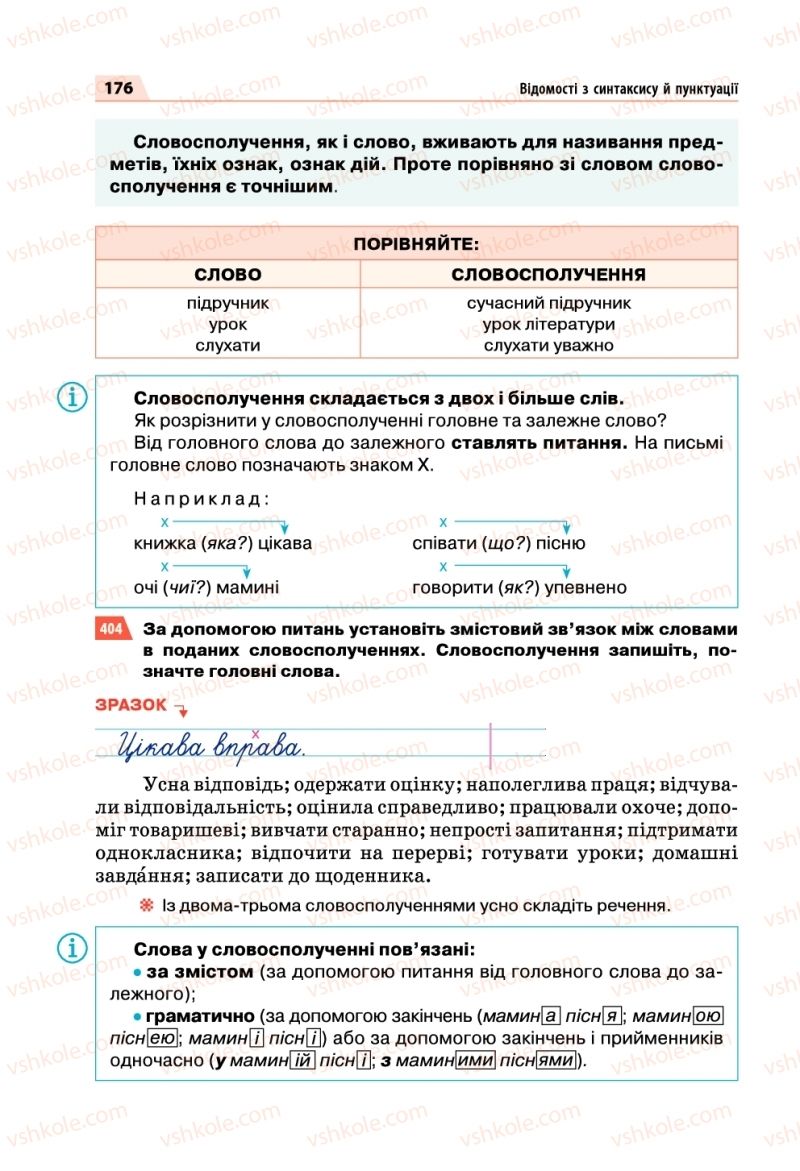 Страница 176 | Підручник Українська мова 5 клас О.П. Глазова 2018