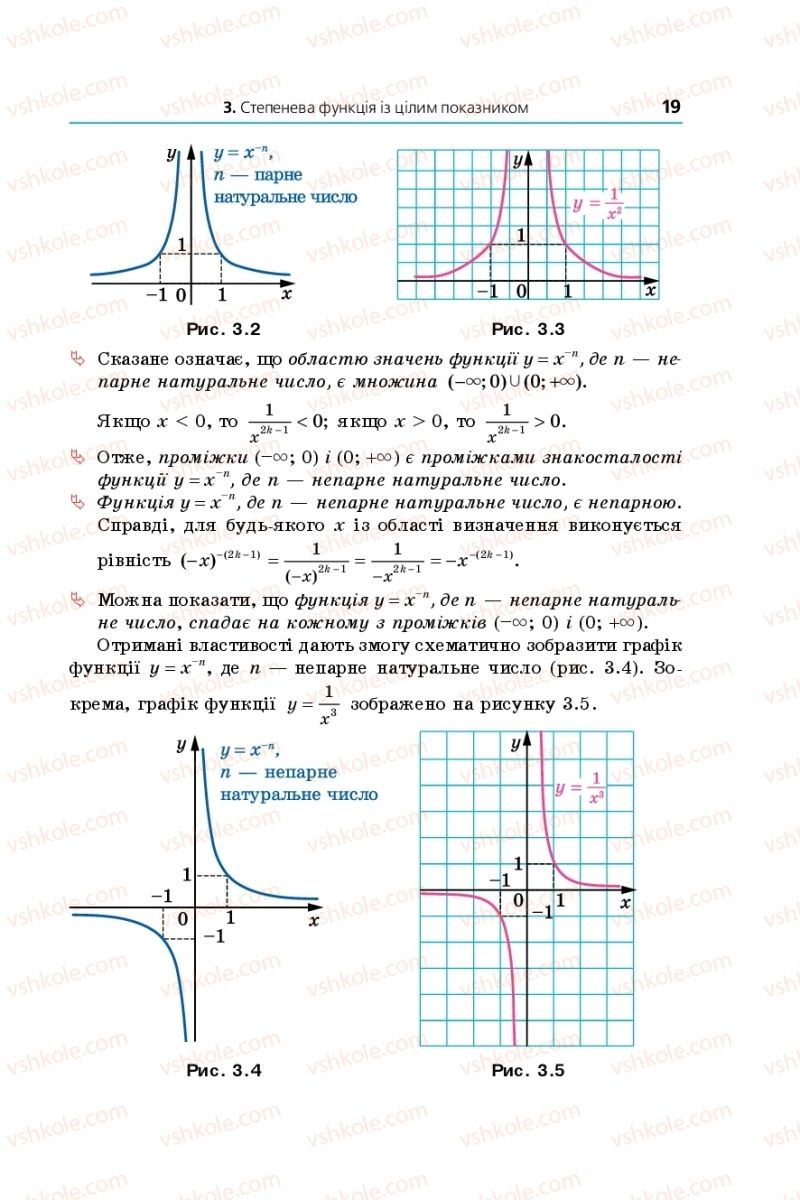 Страница 19 | Підручник Математика 10 клас А.Г. Мерзляк, Д.А. Номіровський, В.Б. Полонський, М.С. Якір 2018