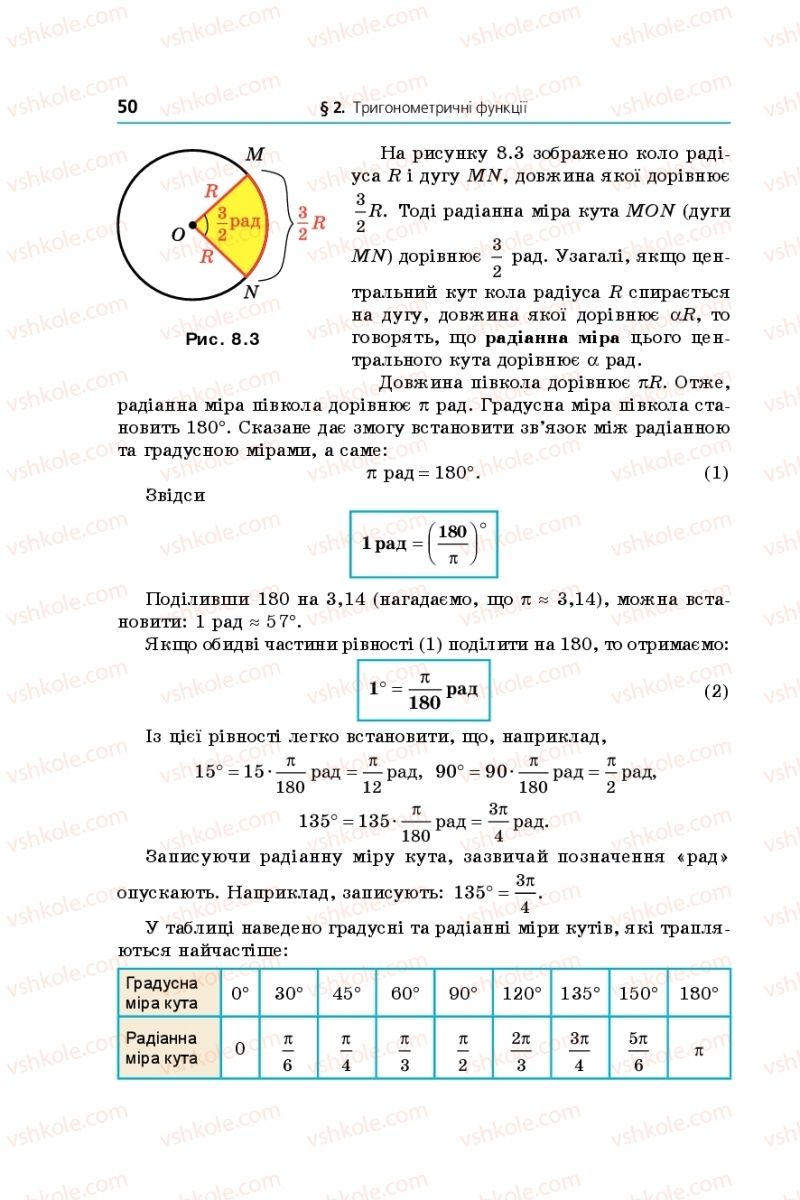 Страница 50 | Підручник Математика 10 клас А.Г. Мерзляк, Д.А. Номіровський, В.Б. Полонський, М.С. Якір 2018