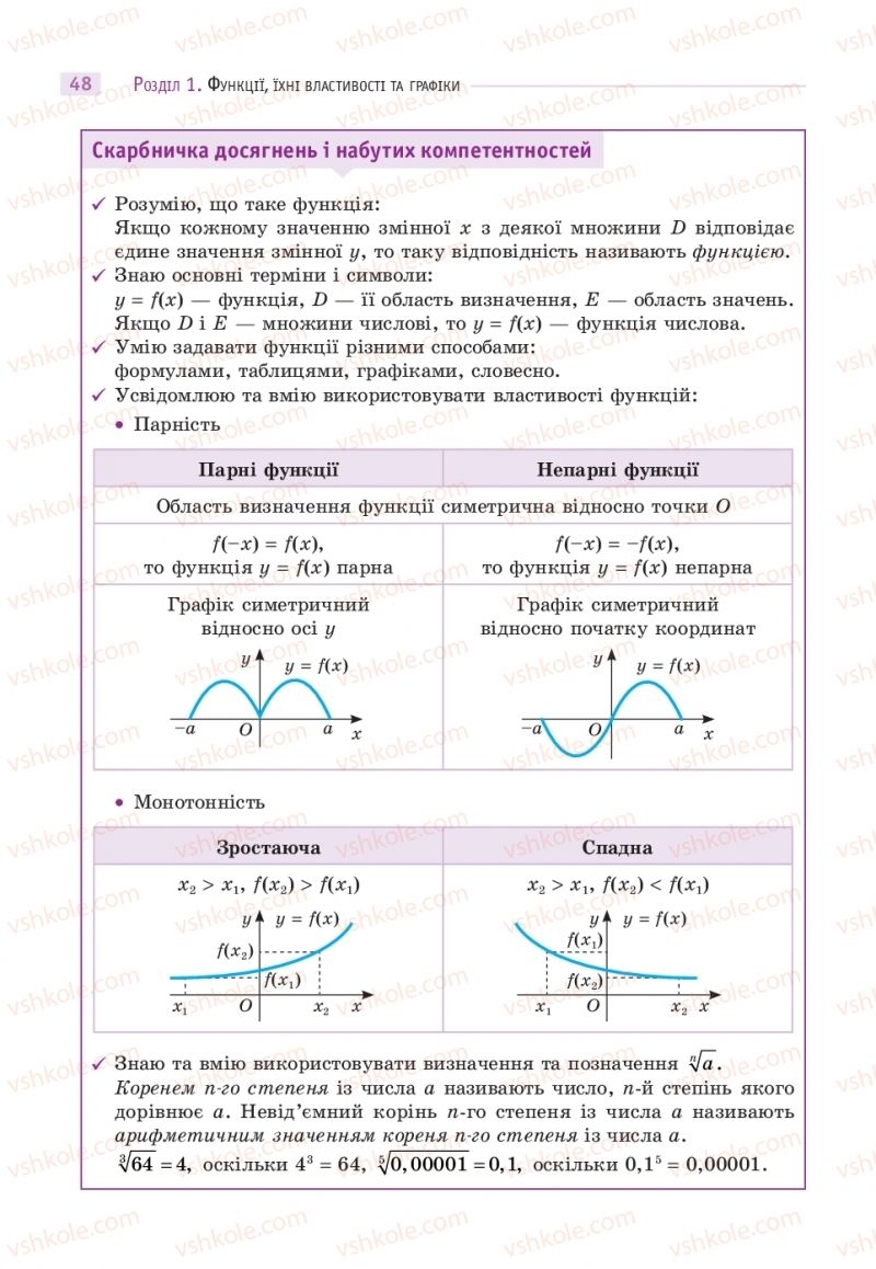 Страница 48 | Підручник Математика 10 клас Г.П. Бевз, В.Г. Бевз  2018 Рівень стандарту