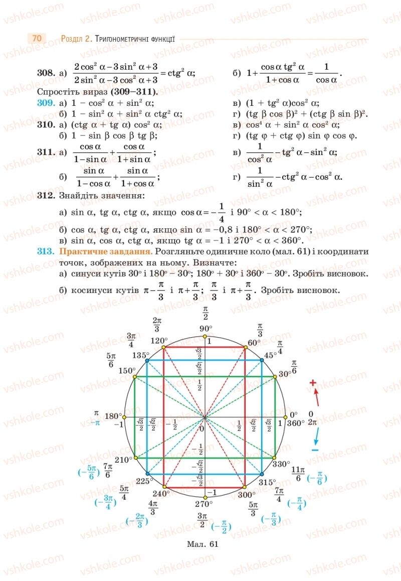 Страница 70 | Підручник Математика 10 клас Г.П. Бевз, В.Г. Бевз  2018 Рівень стандарту