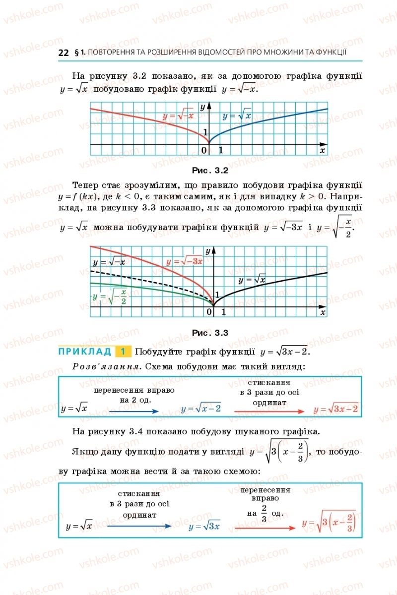 Страница 22 | Підручник Алгебра 10 клас А.Г. Мерзляк, Д.А. Номіровський, В.Б. Полонський, М.С. Якір 2018 Профільний рівень
