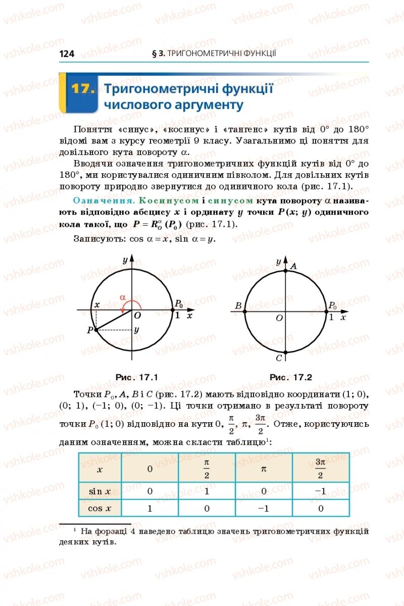 Страница 124 | Підручник Алгебра 10 клас А.Г. Мерзляк, Д.А. Номіровський, В.Б. Полонський, М.С. Якір 2018 Профільний рівень