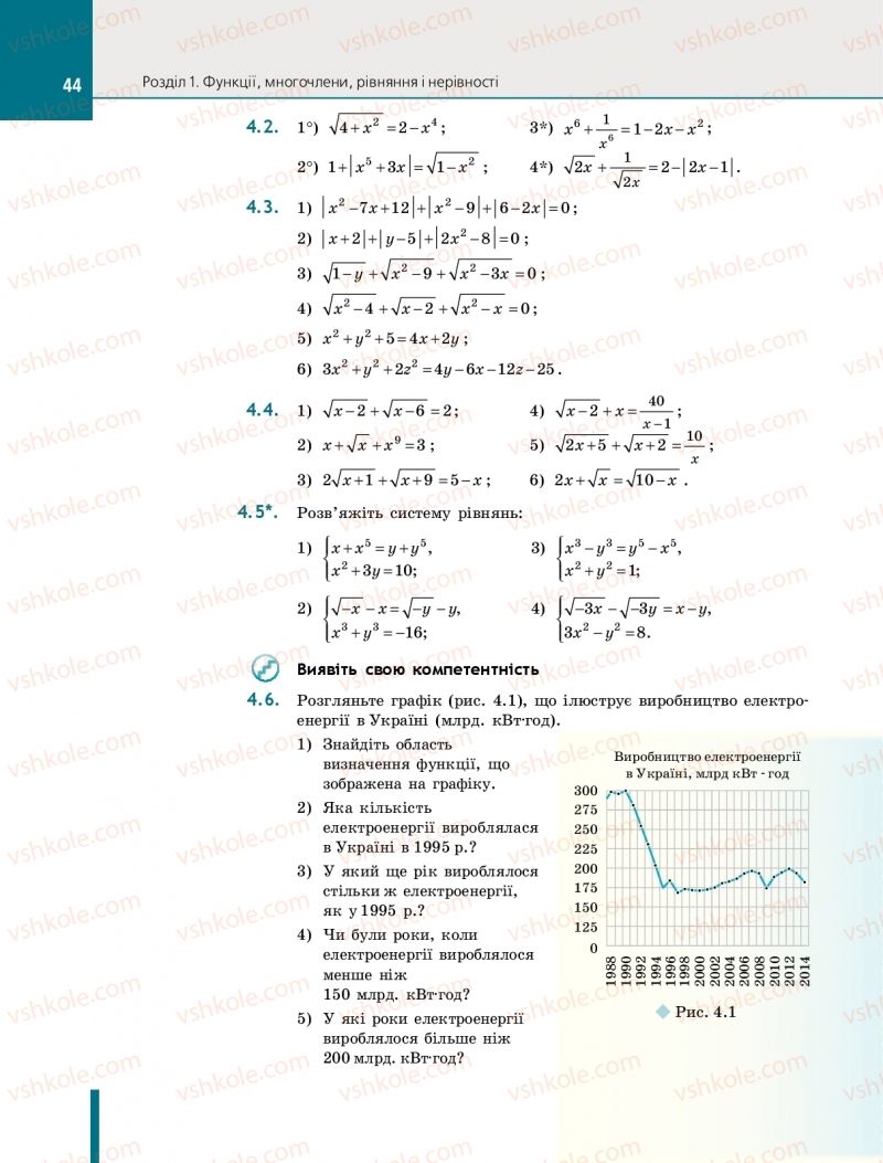 Страница 44 | Підручник Алгебра 10 клас Є.П. Нелін 2018 Профільний рівень