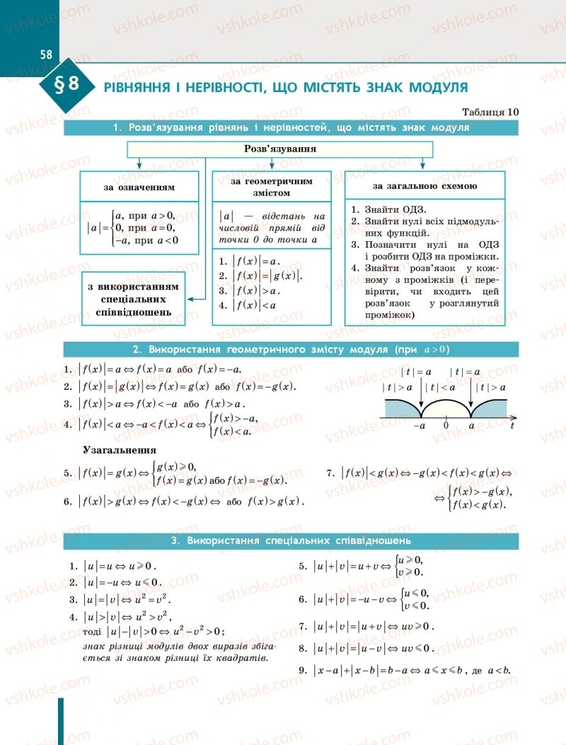 Страница 58 | Підручник Алгебра 10 клас Є.П. Нелін 2018 Профільний рівень