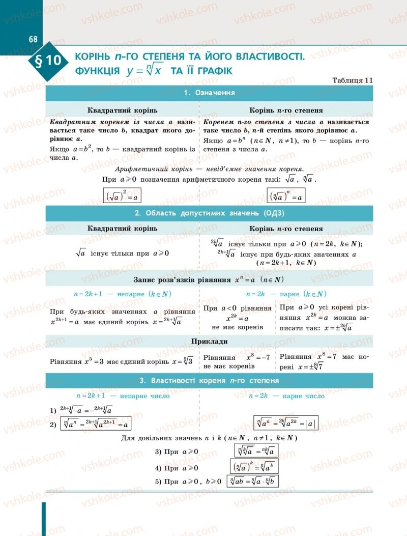 Страница 68 | Підручник Алгебра 10 клас Є.П. Нелін 2018 Профільний рівень