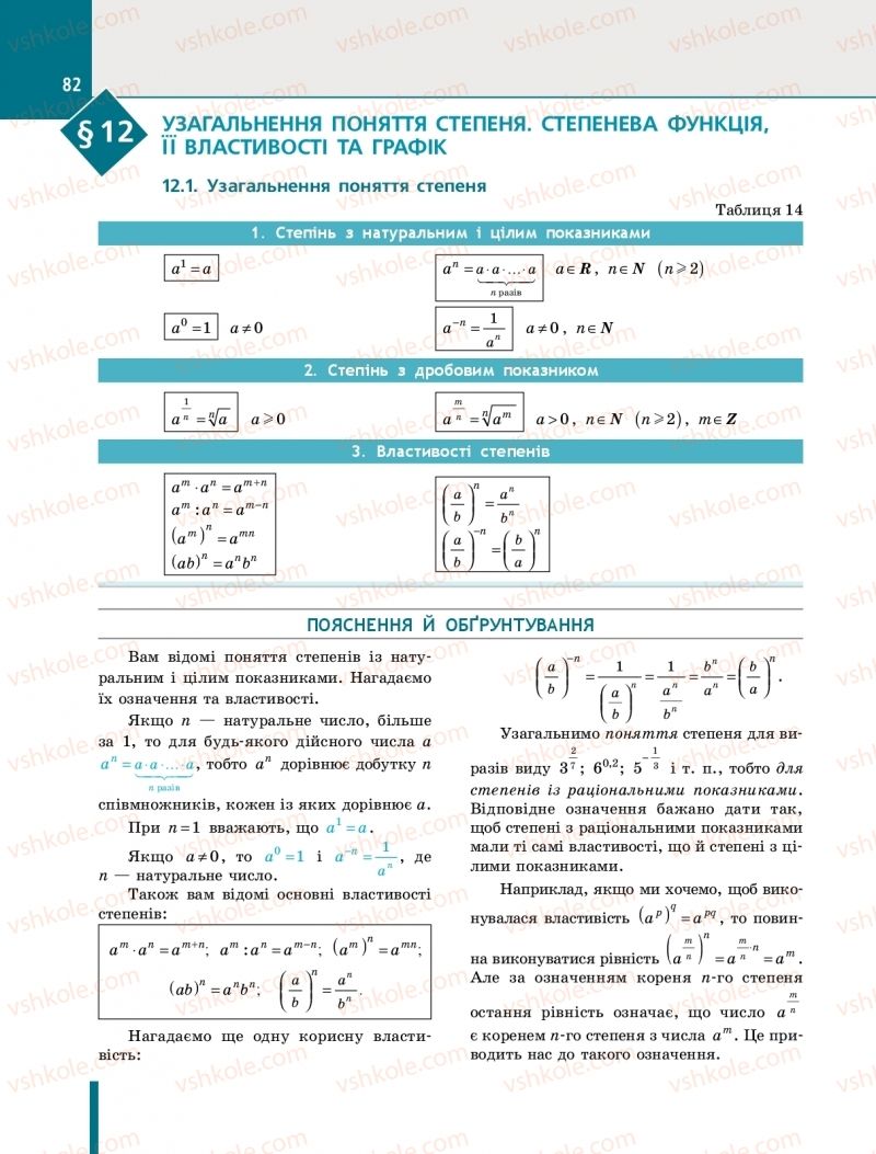 Страница 82 | Підручник Алгебра 10 клас Є.П. Нелін 2018 Профільний рівень